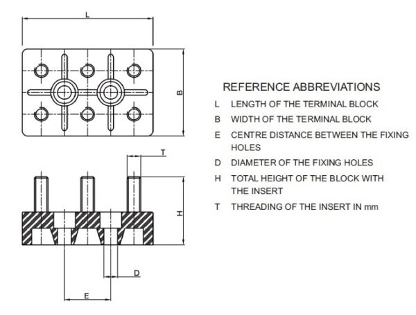 Terminal Block Foremost Terminal Block - FOREMOST INDUSTRIAL PRODUCTS